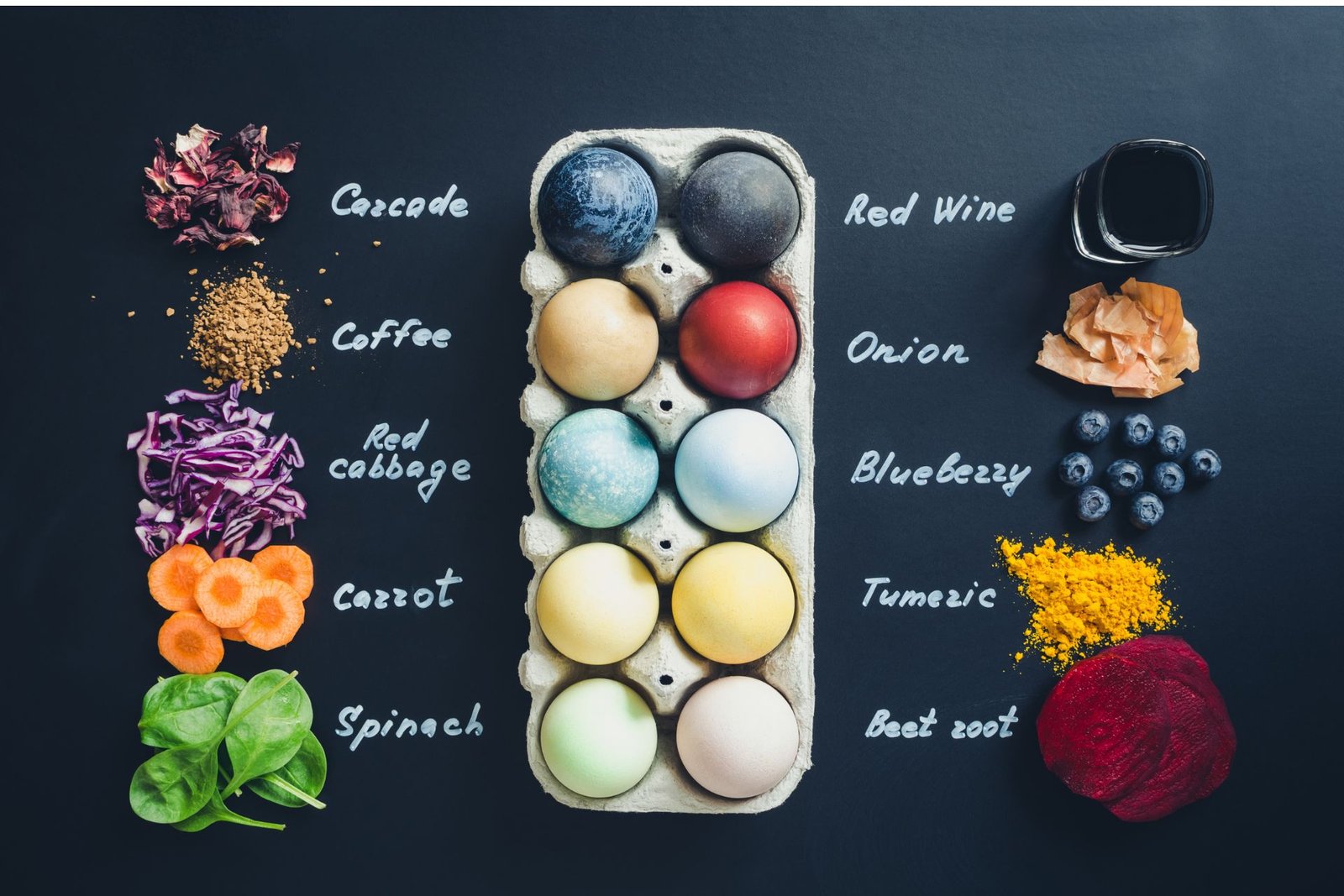 5+1 τρόποι για να βάψεις τα πασχαλινά αυγά με φυσικό τρόπο